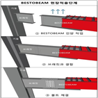 공법,합성보,기존,이번,롯데건설