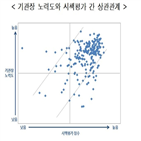 기관,반부패,시책평가,권익위,노력,비율,이상