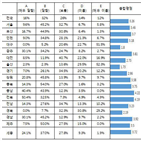 평가,교육감,교사,개선,직무수행