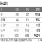 협동조합,조합,설립,사회적,지원,경제,정부,조합원,활성화,최대