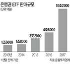 은행,수수료,증권사,신탁상품,판매,투자,고객