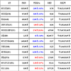 가상화폐,비트코인,리움