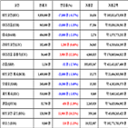 가상화폐,비트코인,리움