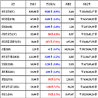 가상화폐,비트코인,리움