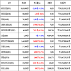 가상화폐,비트코인,리움,클래식