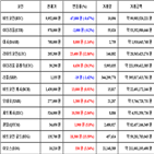 가상화폐,비트코인,리움,보이