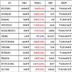 가상화폐,비트코인,리움,클래식