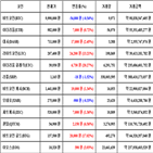 가상화폐,비트코인,리움,보이