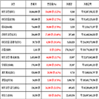 가상화폐,비트코인,리움