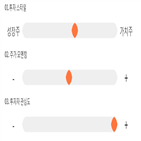 점수,기록,종목,위치,삼성전자