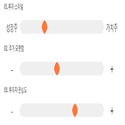 점수,기록,종목,위치,한스바이오메드,상위