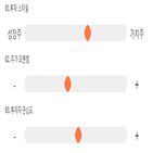 점수,기록,종목,위치,싸이맥스