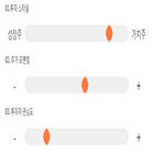 점수,기록,종목,위치,캐스텍코리아