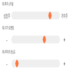 점수,기록,종목,위치,유신