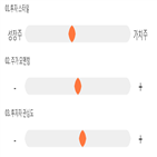 점수,기록,종목,위치,셀바스,상위