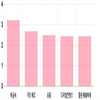 코스닥,상승세,0.23,부품,제조,기사,업종별