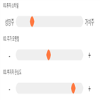 점수,기록,종목,위치,상위