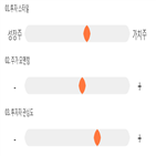 점수,기록,종목,위치,삼화전기