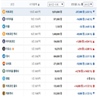 비트코인,가상화폐