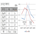 평소,연휴,이상,기간