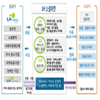 입주민,플랫폼