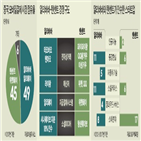 알리바바,중국,텐센트,기업,스타트업,투자,중국인,모바일,시장,회사