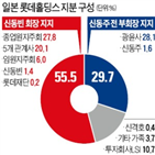 부회장,롯데그룹,일본,일본롯데홀딩스,호텔롯데,광윤