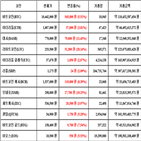 가상화폐,비트코인