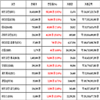 가상화폐,비트코인