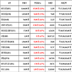 가상화폐,비트코인