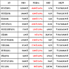 가상화폐,비트코인