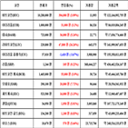 가상화폐,비트코인,리움,거래