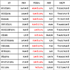 가상화폐,비트코인