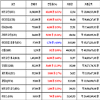 가상화폐,비트코인,거래,라이트코인