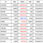 가상화폐,비트코인,거래,라이트코인