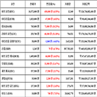 가상화폐,비트코인,거래,라이트코인