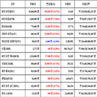 가상화폐,비트코인,거래,라이트코인