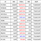 가상화폐,비트코인,보이,리움