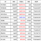 가상화폐,비트코인,거래,라이트코인