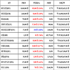 가상화폐,비트코인,거래,라이트코인