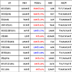 가상화폐,비트코인,리움,거래