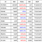 가상화폐,비트코인,거래,이오스