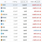 가상화폐,비트코인