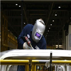 산업생산,전달,생산