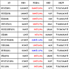 가상화폐,비트코인,보이,거래