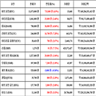 비트코인,가상화폐,리플,거래