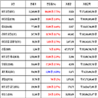 가상화폐,비트코인,거래,보이