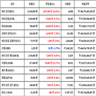 비트코인,가상화폐,거래,상승세