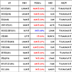 비트코인,가상화폐,거래,상승세