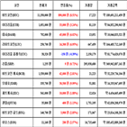 비트코인,가상화폐,거래,상승세